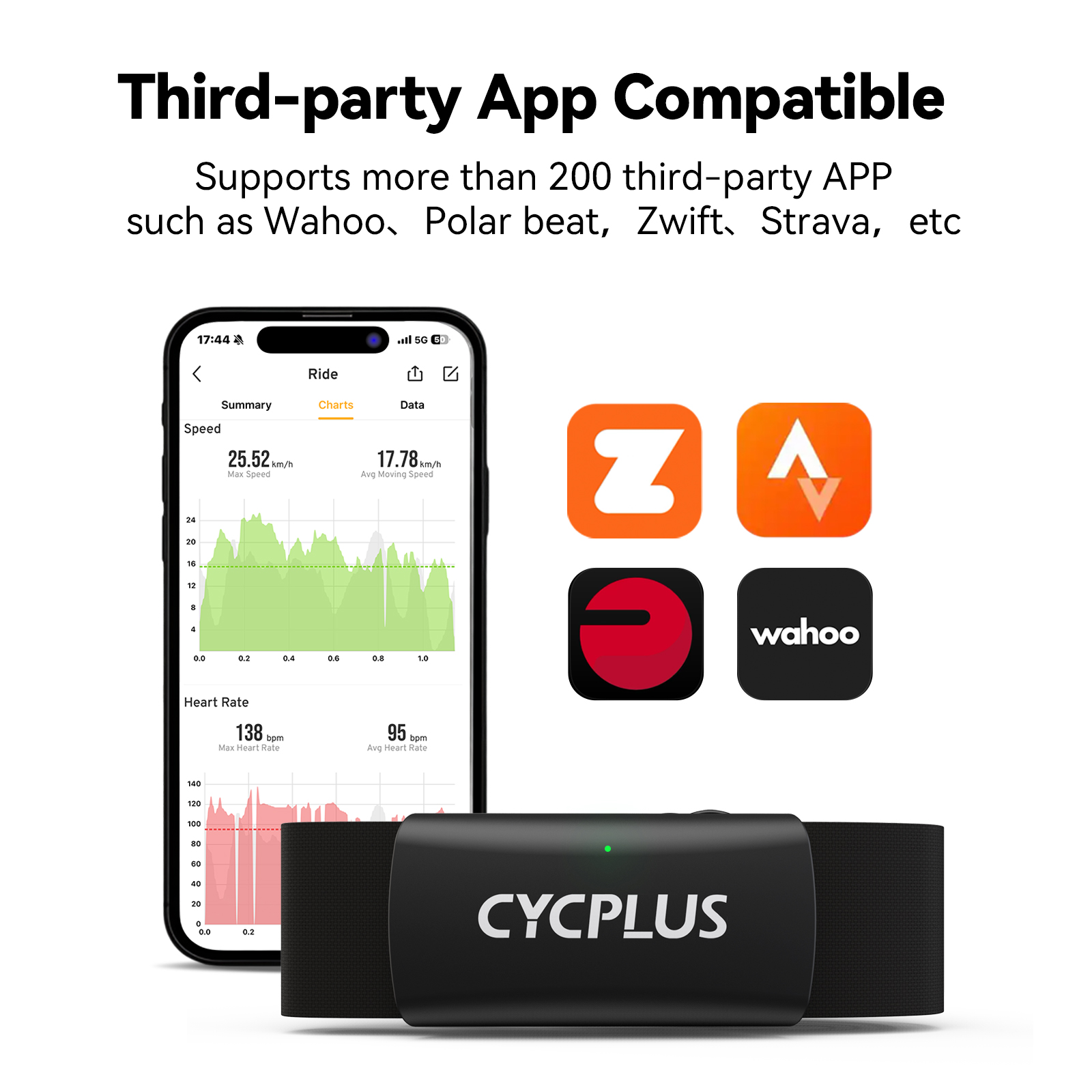 CYCPLUS H2 Heart Rate Monitor  - Body Jewelry Harness recension och pris